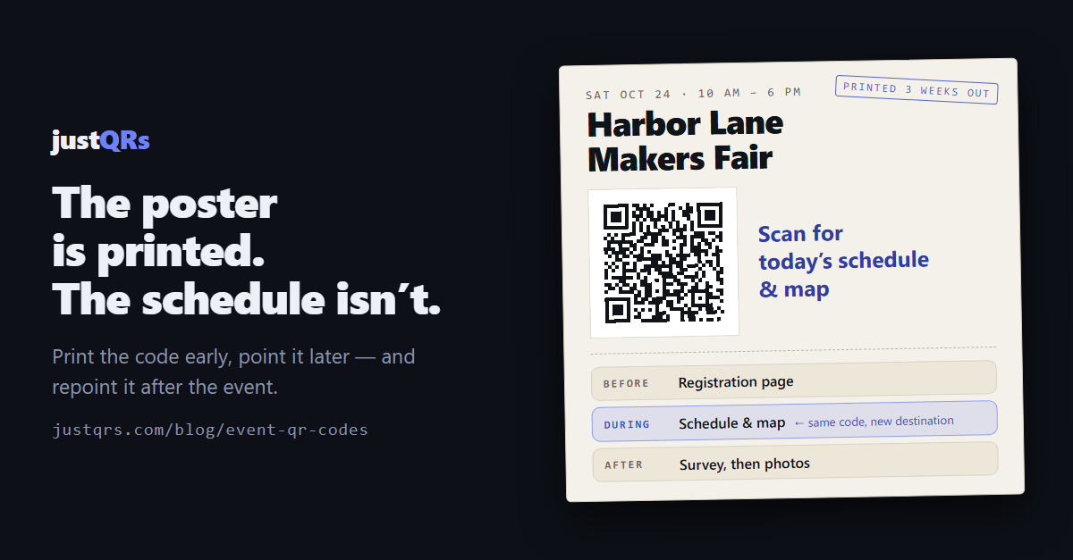 A printed "Harbor Lane Makers Fair" event poster on a dark background, stamped "Printed 3 weeks out," with a real QR code reading "Scan for today's schedule & map." Beside it a three-step timeline shows the same code repointed over time — Before: registration, During: schedule and map, After: survey, then photos — under the headline "The poster is printed. The schedule isn't."