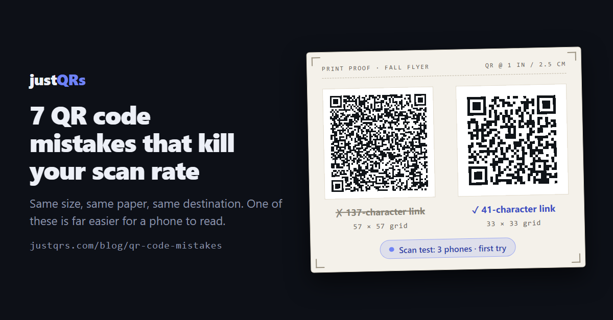 A printer's proof sheet with two real QR codes printed at the same size — a dense one made from a long tracking link, crossed out, and a clean one made from a short link, marked as passing a three-phone scan test