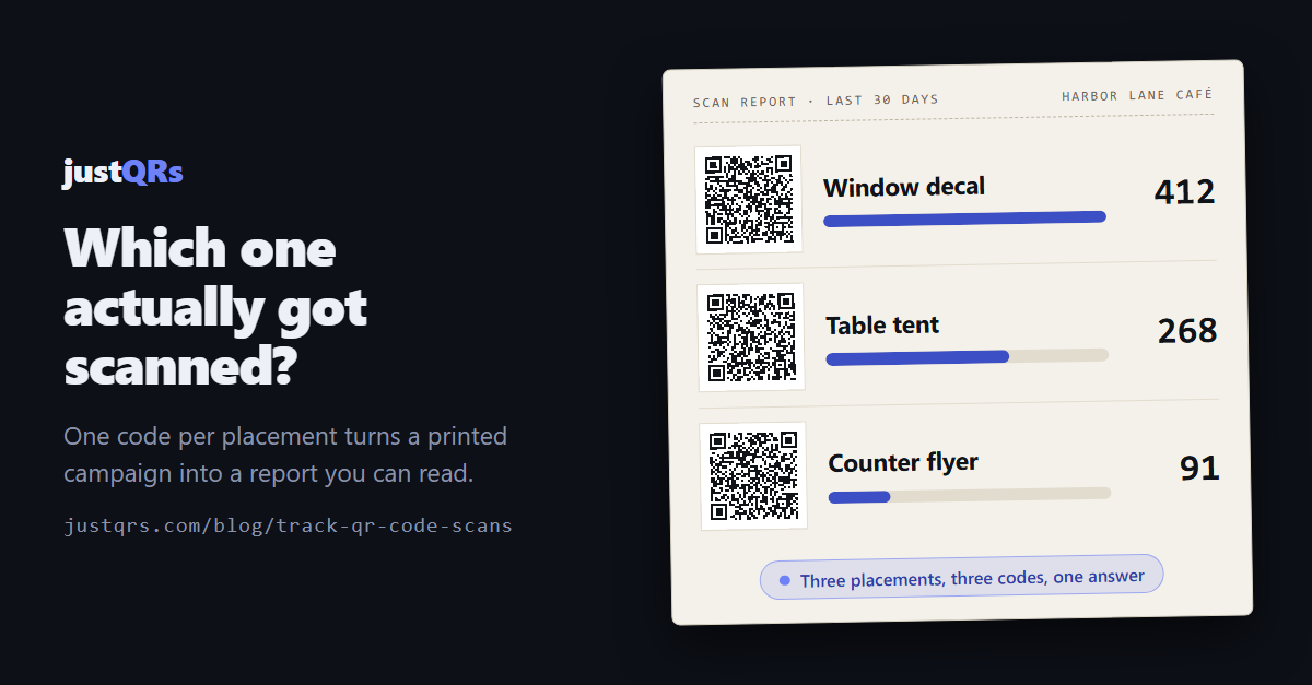 A printed scan report for three placements — window decal, table tent, and counter flyer — each row showing the real QR code that placement uses beside its 30-day scan count